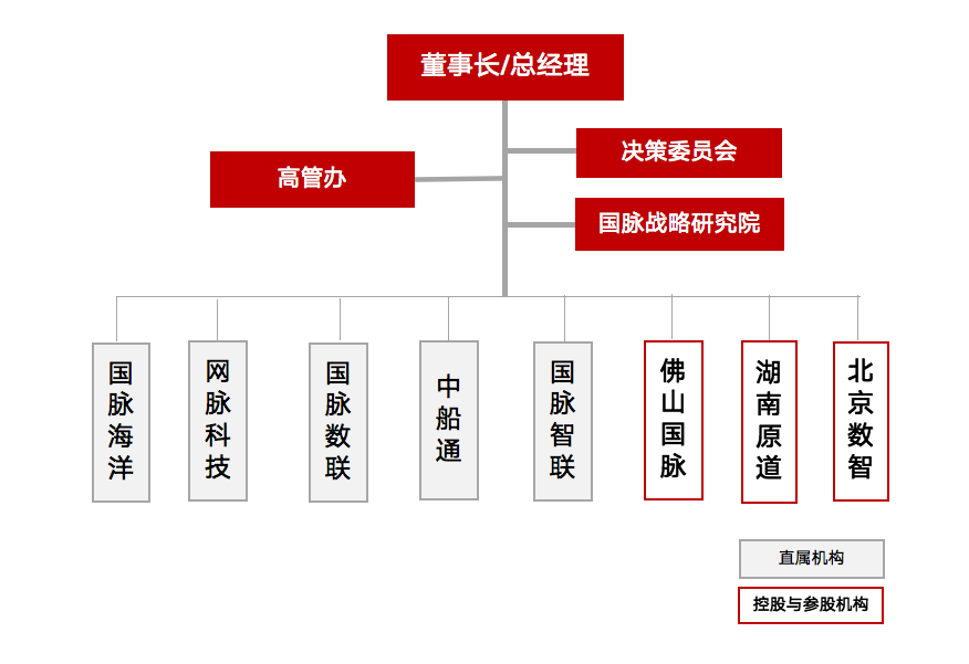 俄罗斯专享会294平台组织架构